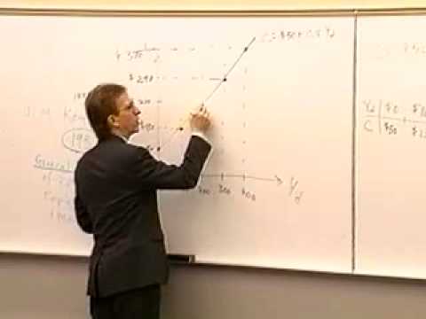 Principles of Macroeconomics: Lecture 26 - The Keynesian Model