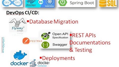 65_4: Docker & Docker-Compose | Flyway | Spring Boot Data JPA | PostgreSQL | REST APIs