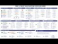 RISC-V Boot Runtime Services Overview