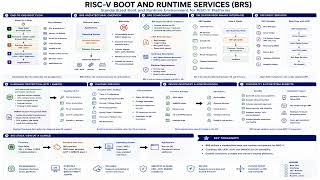 RISC-V Boot Runtime Services Overview | Embedded Systems AI LLC