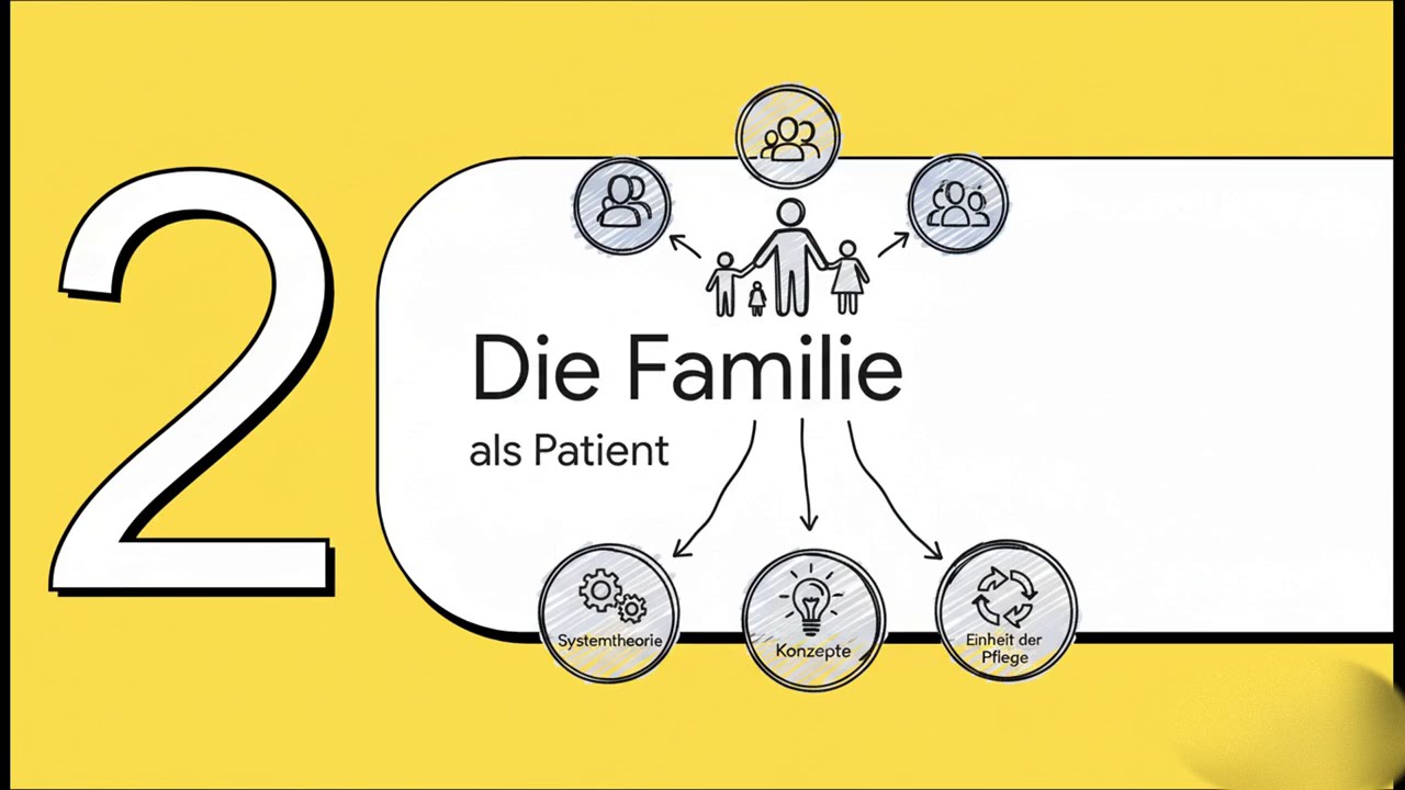 #1Friedemanns Systemische Pflege: Der Weg zur Kongruenz