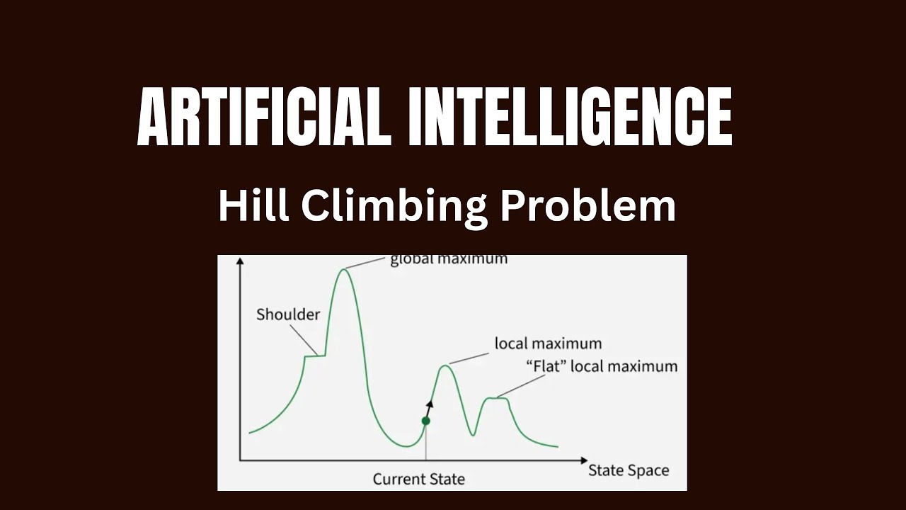 Hill Climbing Algorithm in Artificial Intelligence | Local Search ...