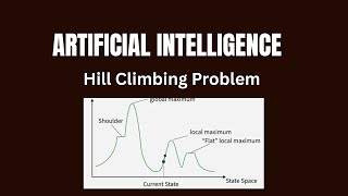 Hill Climbing Algorithm in Artificial Intelligence | Local Search Explained Simply