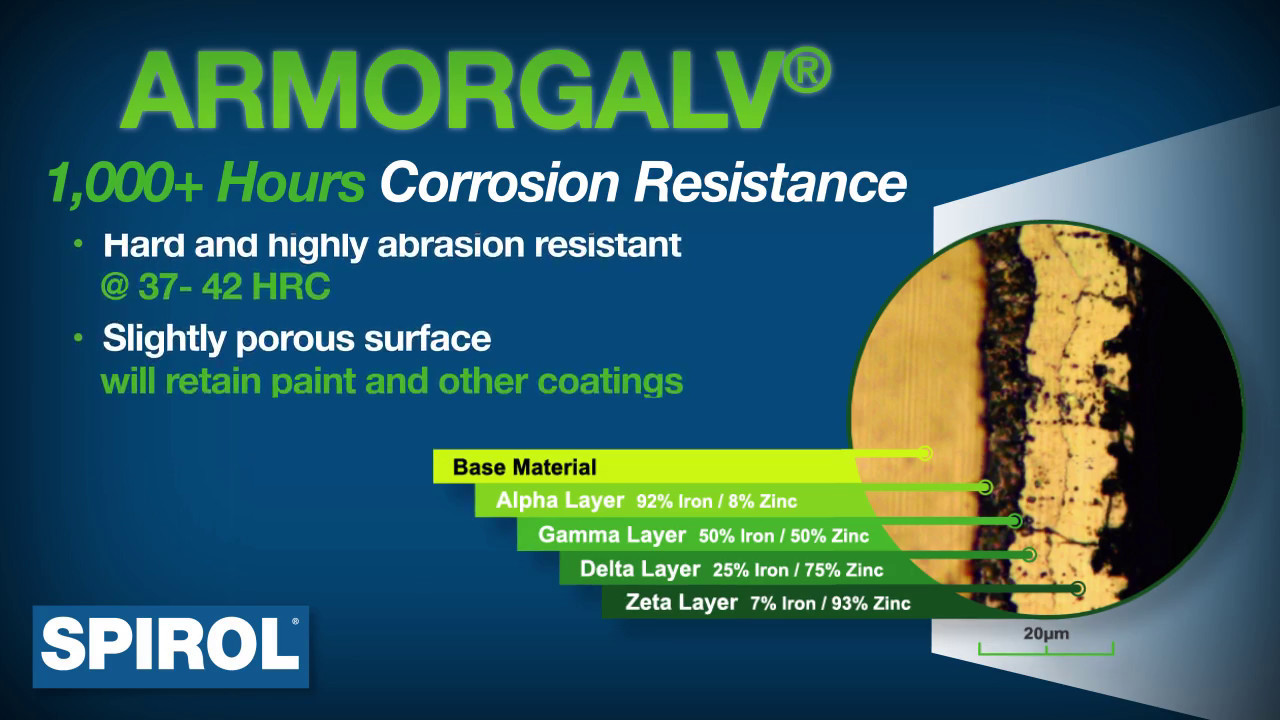 SPIROL Introduces ArmorGalv® on Fully Threaded Radio