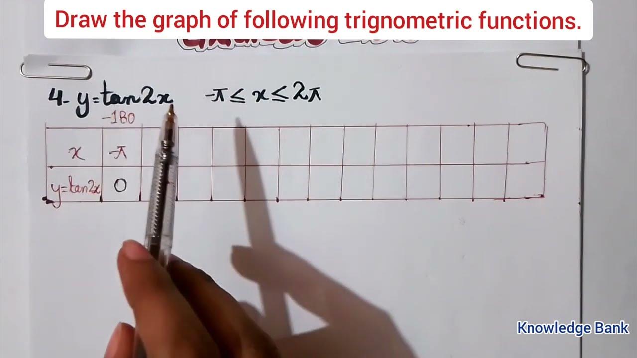 Exercise 12 2 class 11 q 4 trignometric function max and min value