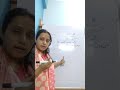 Ling or vachan by jayasaini  class 6