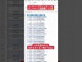 エクセル爆速仕事術！行列幅自動調整 #shorts