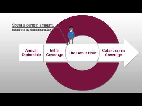 Video: Kas Ir Medicare Donut Hole? Pārklājuma Atšķirība Izskaidrota