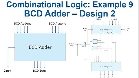 [48] BCD adder logic circuit design - design method #2