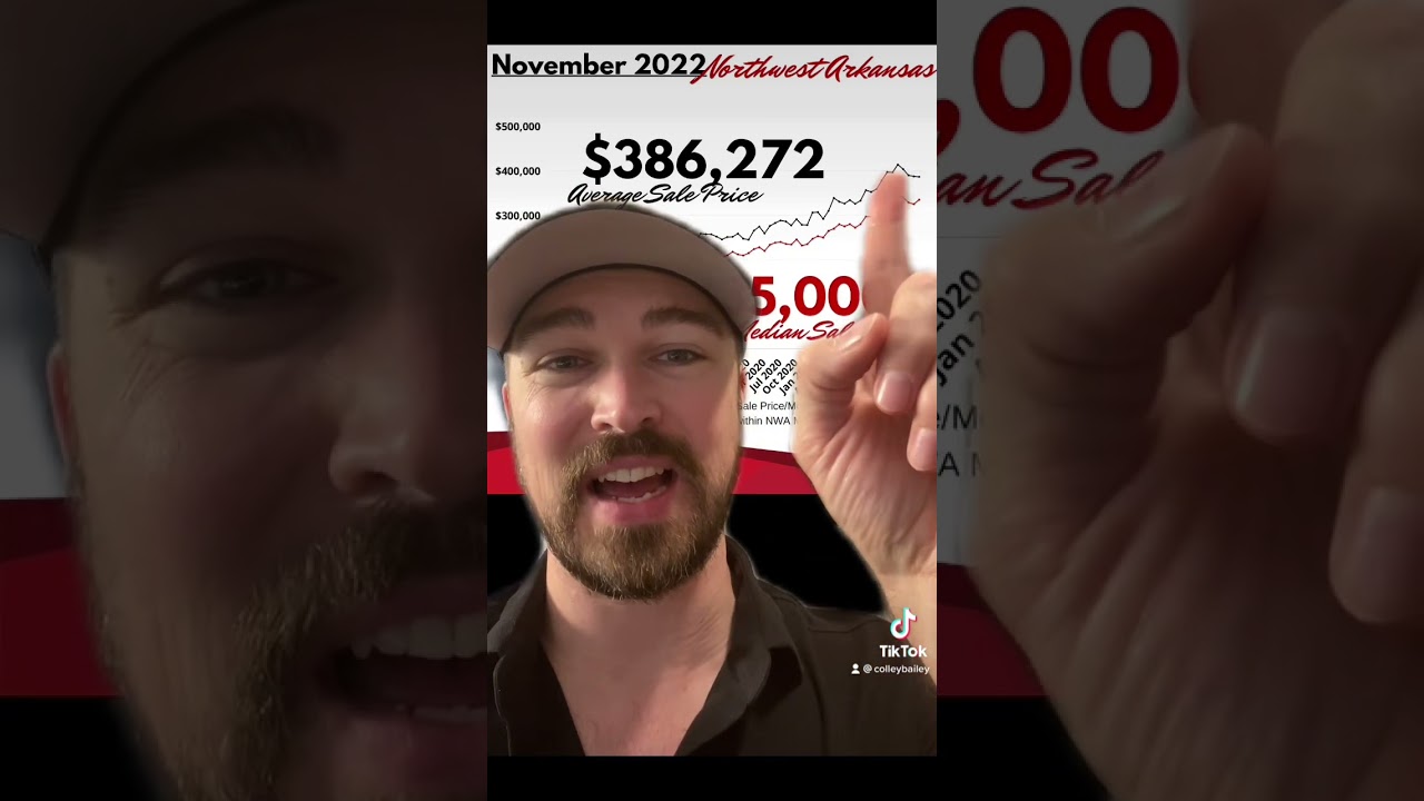 November 2022- Home Price Update! Fayetteville, Bentonville & Northwest Arkansas