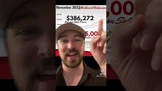 November 2022- Home Price Update! Fayetteville, Bentonville & Northwest Arkansas