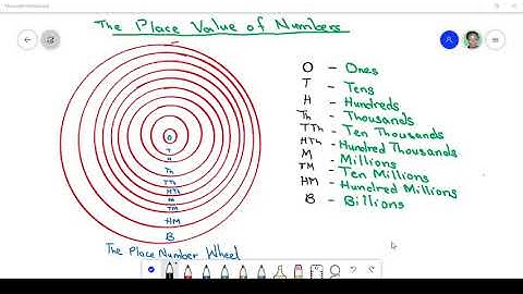 Basic 6: Place Value of Numbers