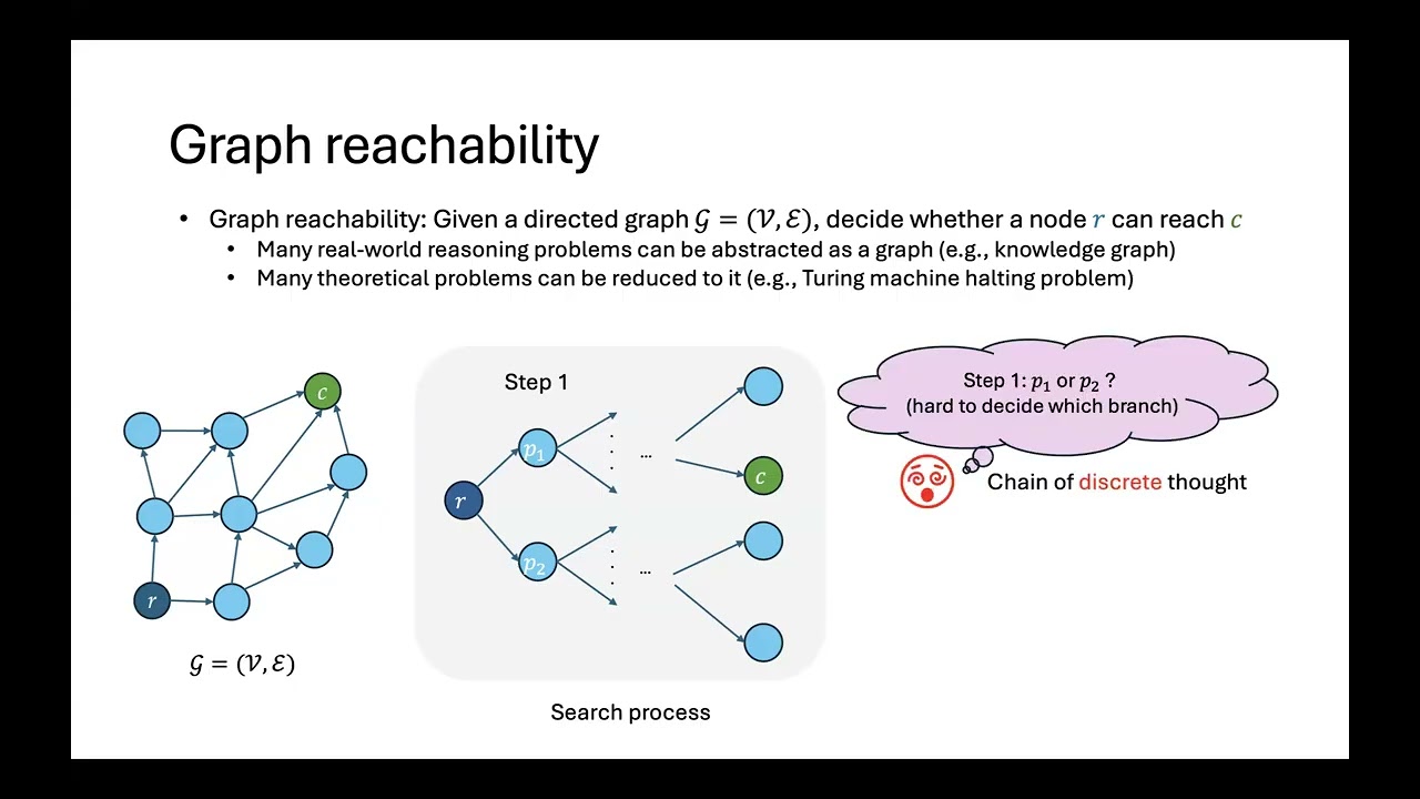 Hanlin Zhu: Reasoning by Superposition: A Theoretical Perspective on Chain of Continuous Thought