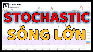 ✅ Bắt SÓNG LỚN Với Stochastic Trong Thị Trường Có Xu Hướng