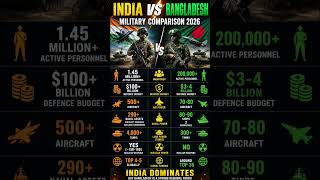 India 🇮🇳 vs Bangladesh 🇧🇩 Military Power 2026 | Shocking Difference 😱 #india #bangladesh #power