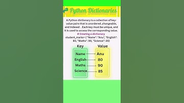 Python Dictionaries #pythonforbeginners #pythonquestions #pythonprogramming #pythontutorial #python