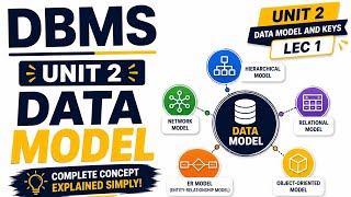 Data Model in DBMS Explained in Hindi | Complete Concept with Real Life Examples 🔥