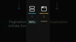 Handling Large Datasets in React (Best Practices Explained)