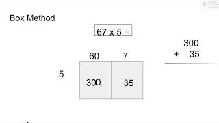 The box method for Multiplication