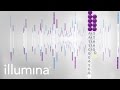 Overview of Illumina Sequencing by Synthesis Workflow