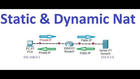 Static and Dynamic NAT Explained with Configuration | CCNA NAT Tutorial