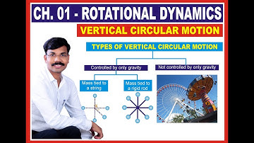 CLASS 12 - PHYSICS - ROTATIONAL DYNAMICS - VERTICAL CIRCULAR MOTION