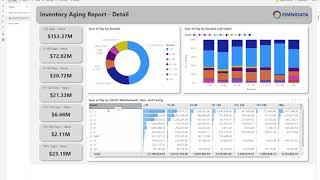 Dynamics Inventory 2