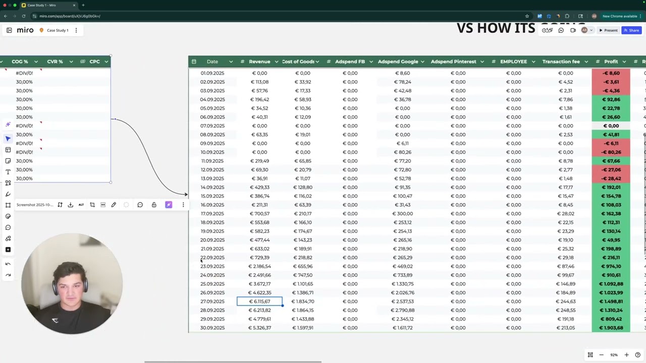 How We Scaled a Google Store to €10K/Day In 30 Days (Super Raw)