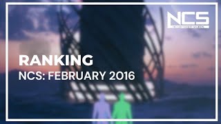 Ranking NCS February 2016