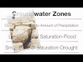 Earth Science: Groundwater Zones and Soil