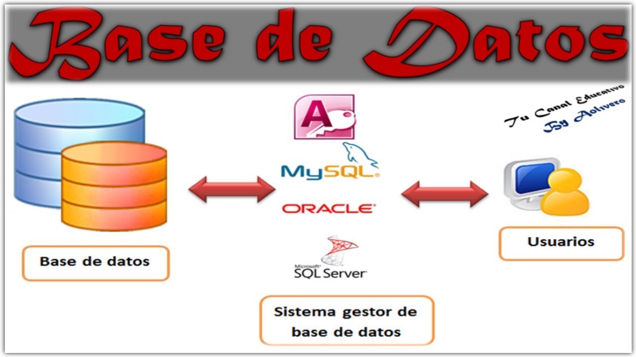 INSTALACIÓN DE SQL SERVER 2012 PASO A PASO BIEN EXPLICADO YouTube