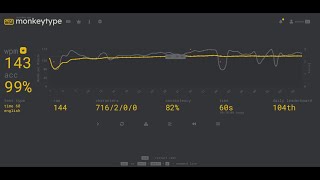 I Finally Hit 140 WPM! (December 2025 Goal Accomplished)