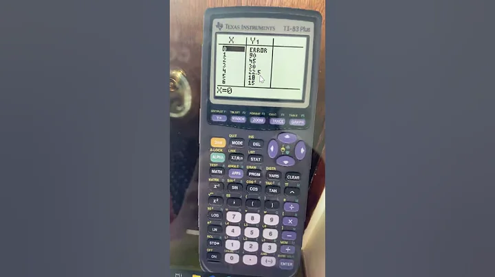 Finding factors using ti-84