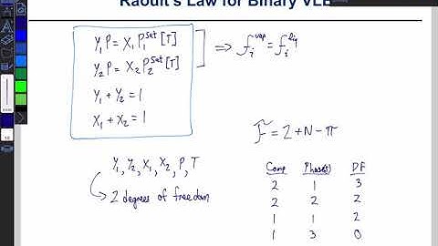 Ideal Binary VLE using Raoult