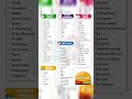Tenses in English #learnwithaiza #english #grammar #easyenglisheveryday #education #shorts