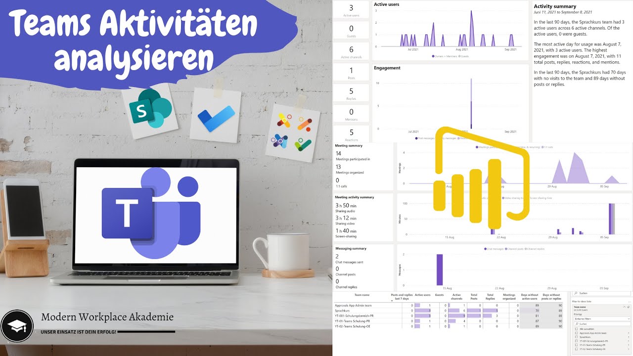Update New Teams Aktivitäten analysieren mit Power BI | Zeitmanagement \u0026 Selbstmanagement ohne externe Tools