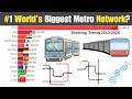 Which Country Has the Biggest Metro Network? The Answer Will Shock You! (2010–2026)