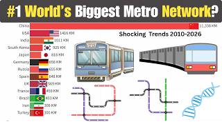 Which Country Has the Biggest Metro Network? The Answer Will Shock You! (2010–2026)