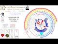 Astrology Forecast 2025 July 14 Scroll To The Desired Zodiac Sign And Turn On The Sound Astrology Forecast 2025 July 14 Scroll To The Desired Zodiac Sign And Turn On The Sound