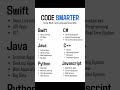 Programming languages and their applications #programming #c++ #python #coding