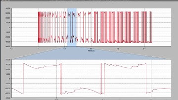 Chaco: Linked zooming plot