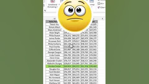 Automatically highlight selected Row in excel | Excel Tips and tricks | #shorts