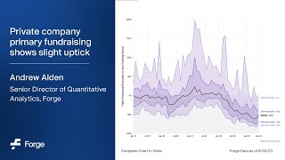 Webinar Replay: Private Company Primary Fundraising Shows Slight Uptick