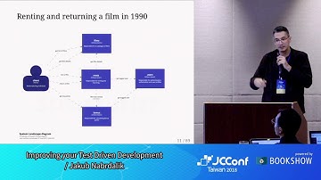 JCConf 2018 R3-3 / Improving your Test Driven Development / Jakub Nabrdalik