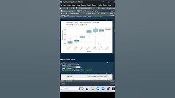 LifeStrategy Income Fund (Stock Charts)  #stockcharts #stockanalysis