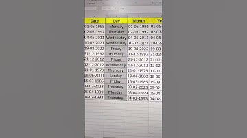 Most Useful Excel Time Saving Trick - You Show Know #excel  #shorts  #reels
