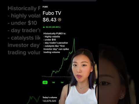 First Investor Day Sends FUBO Calls 1000 In LKS Chat Today 