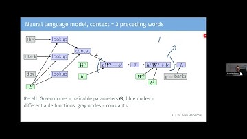 DL4NLP23 06: Text classification 3: Learning word embeddings