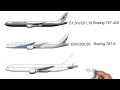 Size comparison of BOEING Airplanes (2022)