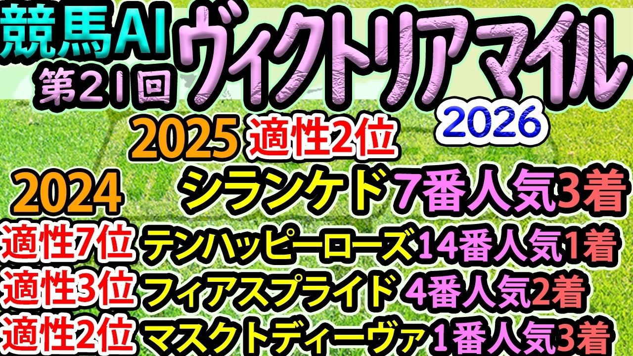 競馬AI【ヴィクトリアマイル2026】完全オリジナルデータ・ラップ解析とAI分析模倣シート【ヨルゲンセンの競馬】